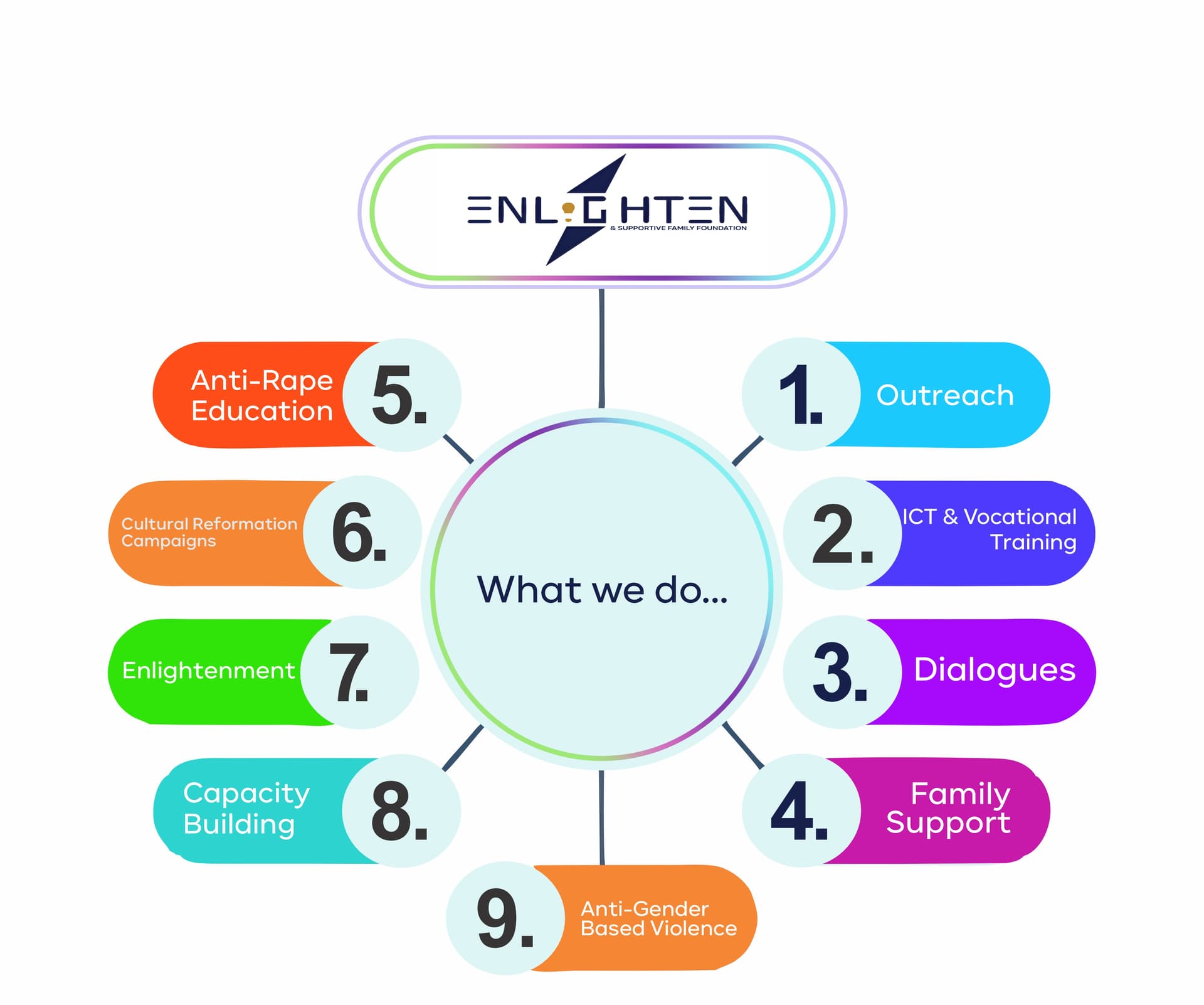 Overview of ESFF programs and services